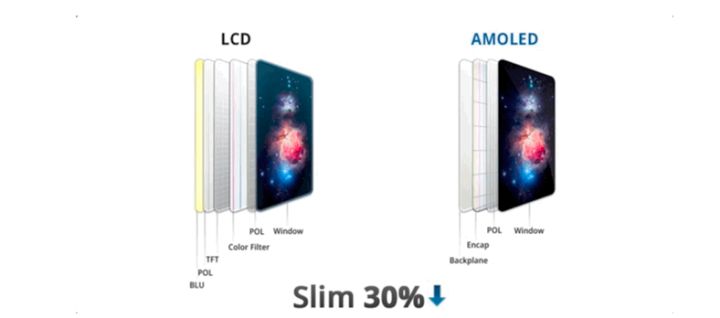 儋州苹果手机维修分享采用 OLED 屏幕和 LCD 屏幕的 iPhone 有什么差别 